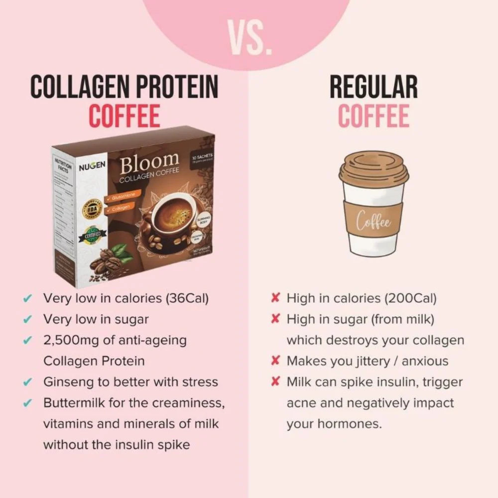 Bloom Collagen Coffee